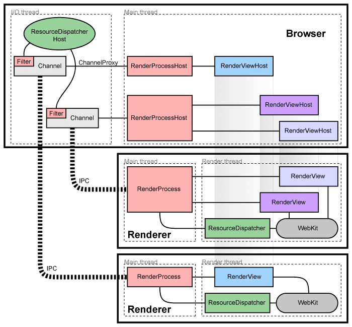 framework