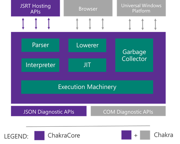 framework